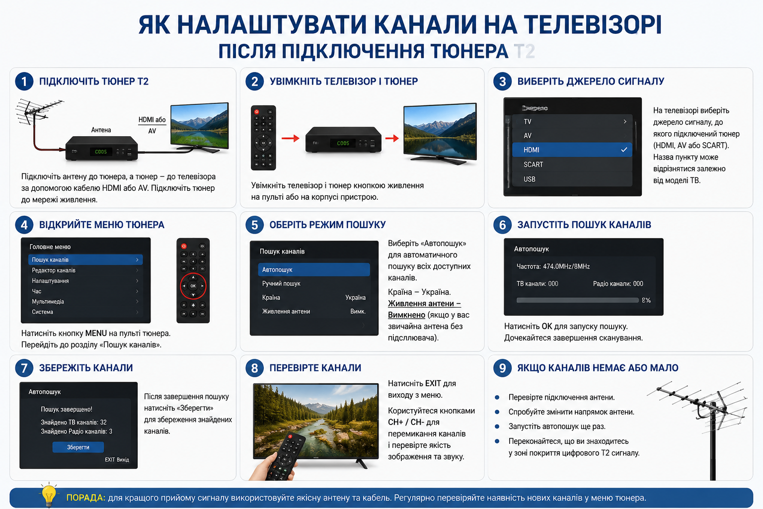 Покрокова інструкція з налаштування каналів на телевізорі після підключення Т2-тюнера