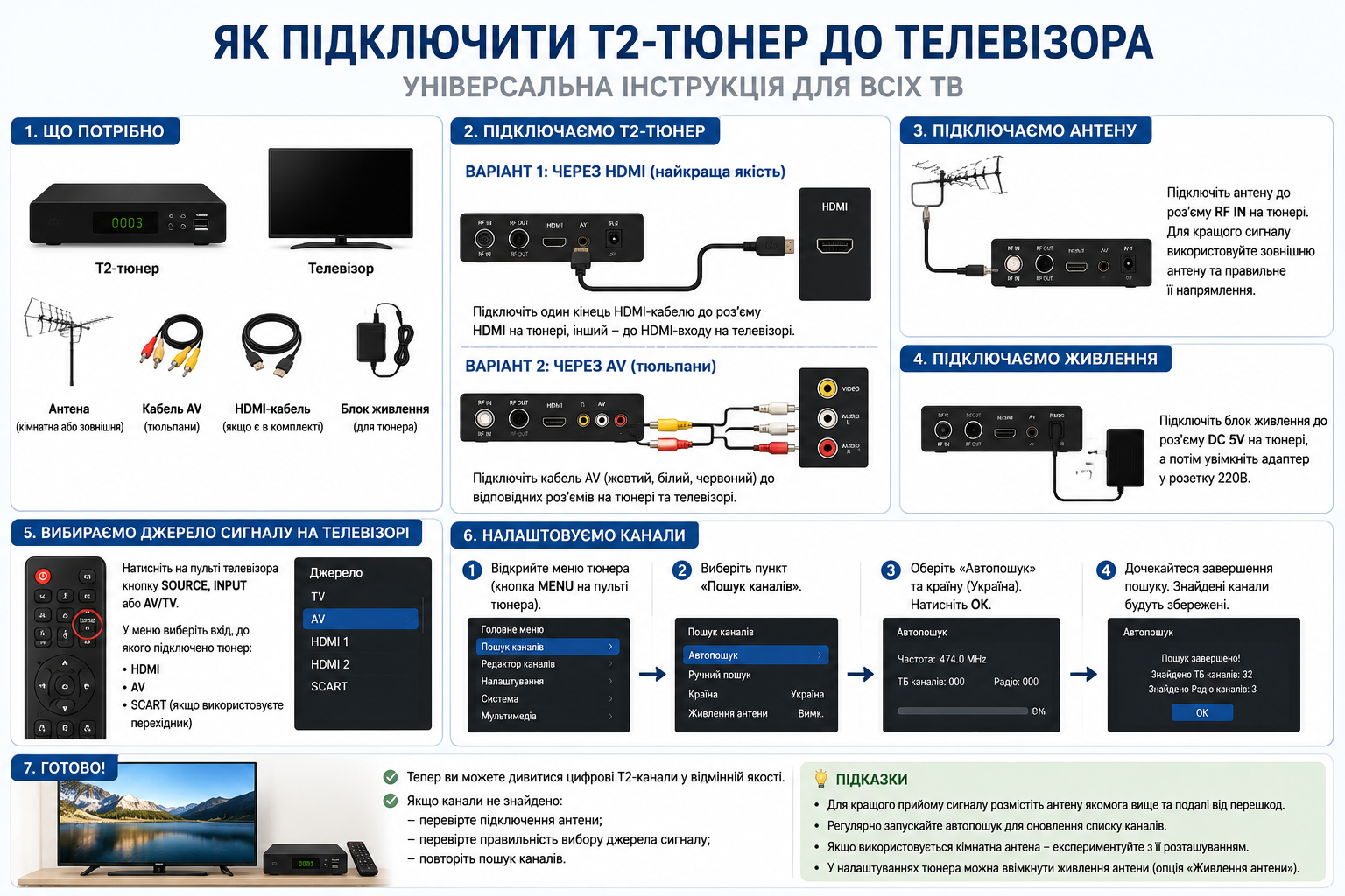 Універсальна покрокова інструкція з підключення Т2-тюнера до телевізора